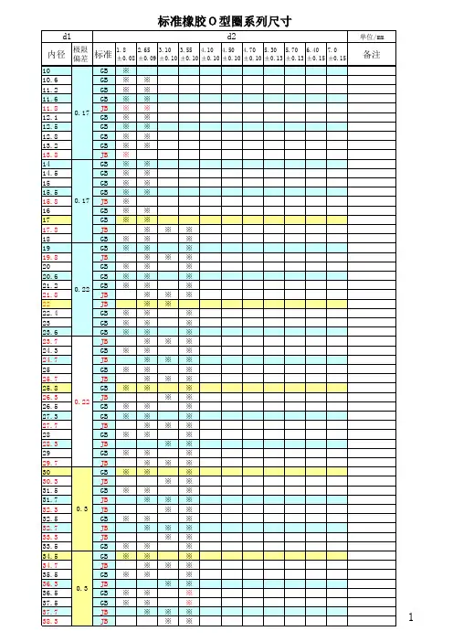 标准橡胶O型圈系列尺寸