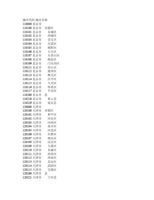 中国城市代码表