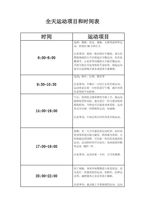 图表记录运动项目和时间