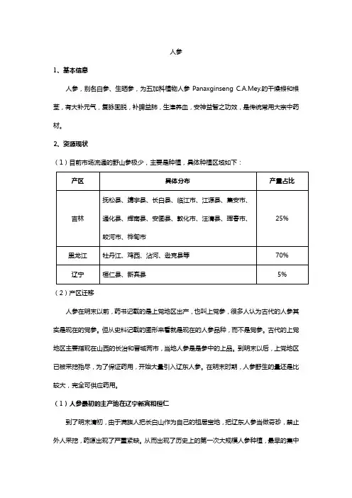 人参