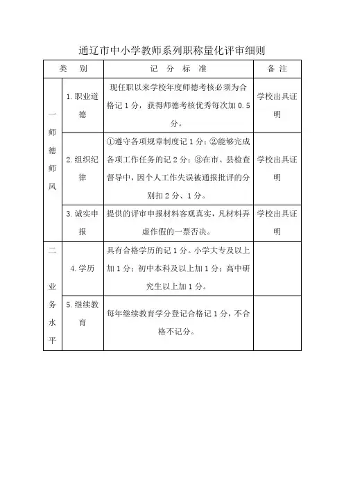 通辽市中小学教师系列职称量化评审细则