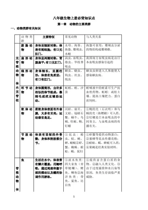 八年级生物上册知识点总结梳理