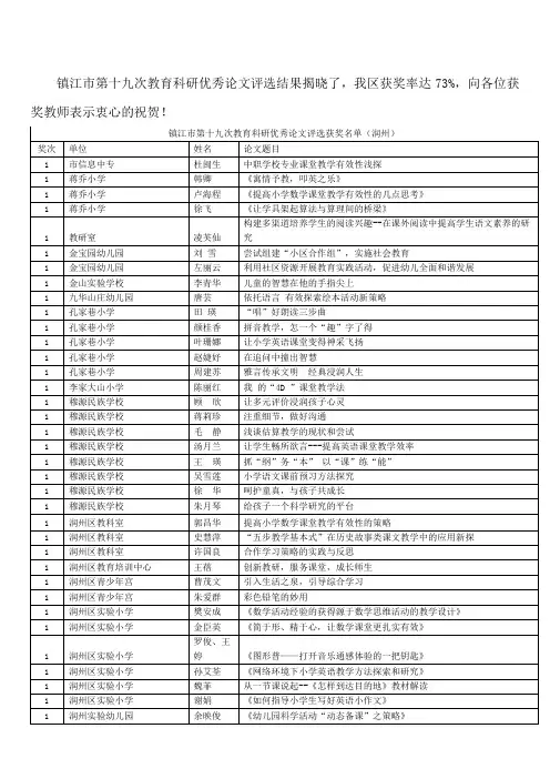 优秀论文评选结果揭晓了,我区获奖率达73%,向各位获奖