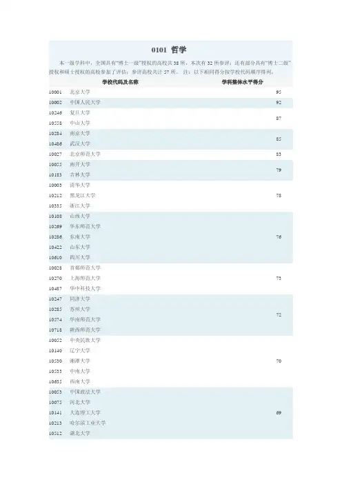 教育部2012年度学科评估结果(0101哲学)