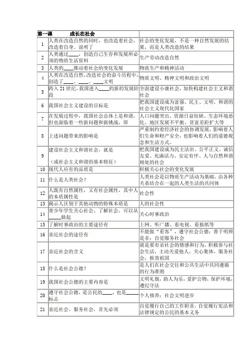 九年级思品基本知识点(1-3课)