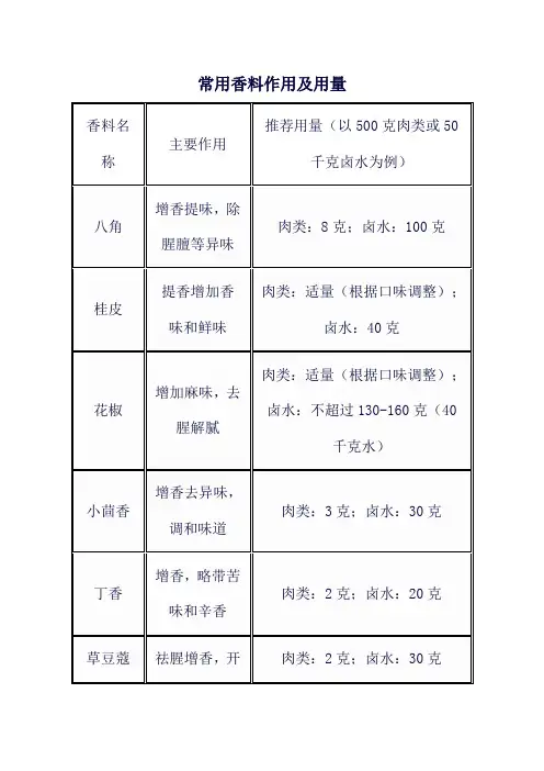 常用香料作用及用量