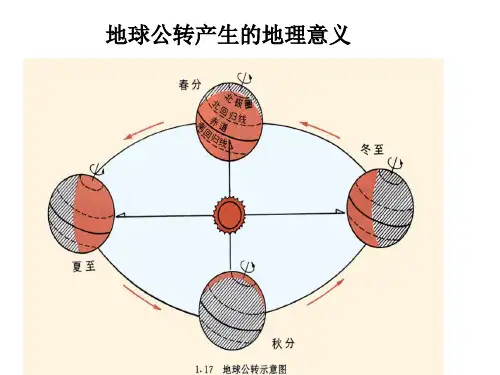 地球运动(三)