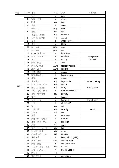 译林版八年级下册英语词汇表(含中文) - 副本