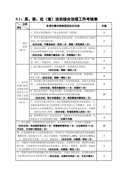 处(室)治安综合治理工作考核表
