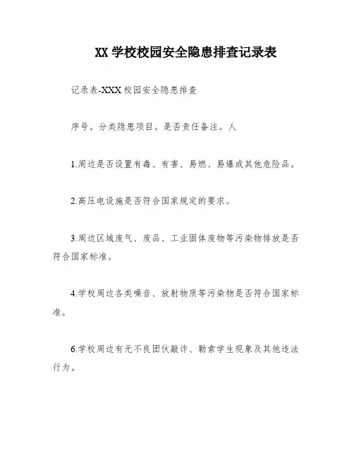 XX学校校园安全隐患排查记录表