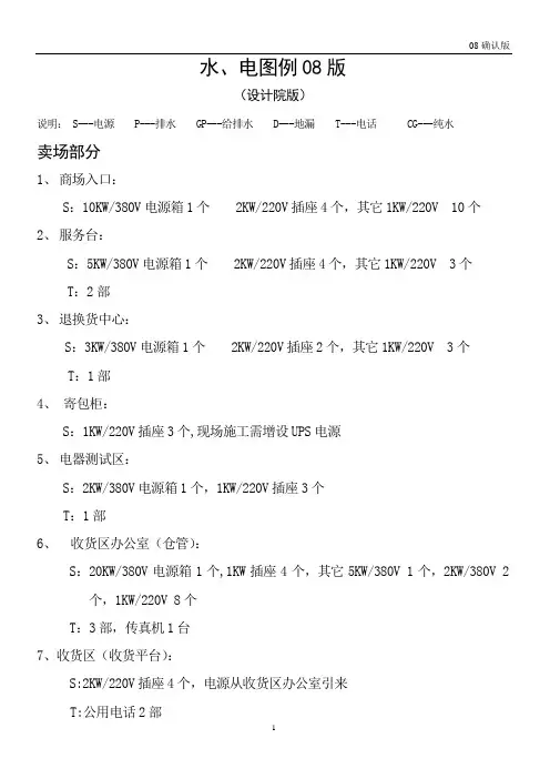 水、电图例- 设计院版