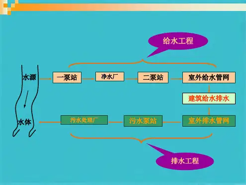 污水的性质与污染指标(共34张PPT)