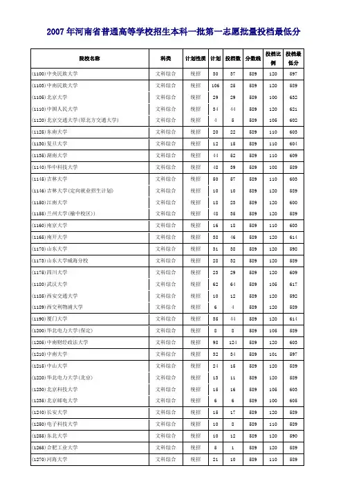 2007本科一批高校投档最低分