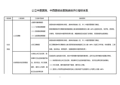 公立中医医院、中西医结合医院绩效评价指标体系