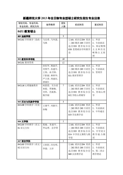 新疆师范大学2013年全日制专业学位硕士研究生招生目录