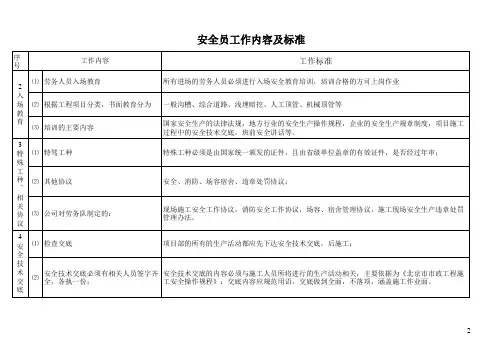 市政工程安全员现场工作内容