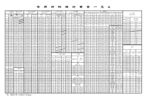 常用材料单位理论重量表