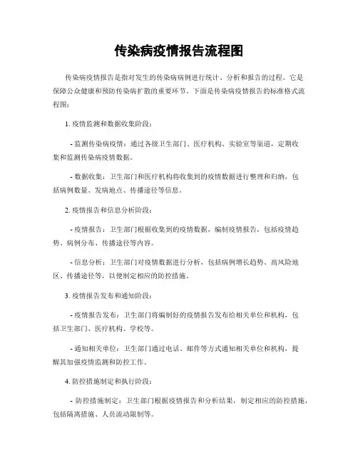 传染病疫情报告流程图