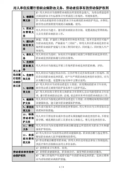 用人单位应履行的职业病防治义务、劳动者应享有的劳动保护权利