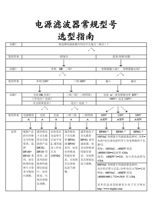 滤波器常规型号选型指南