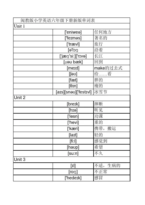 2015版闽教版小学英语6年级下册单词表 带音标