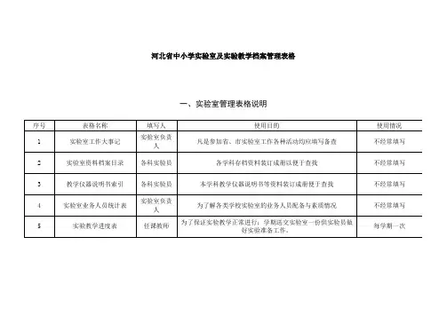 实验室各类统计表格