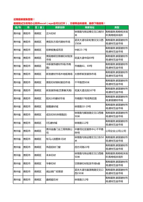 2020新版贵州省贵阳市建材工商企业公司商家名录名单黄页联系方式大全3748家