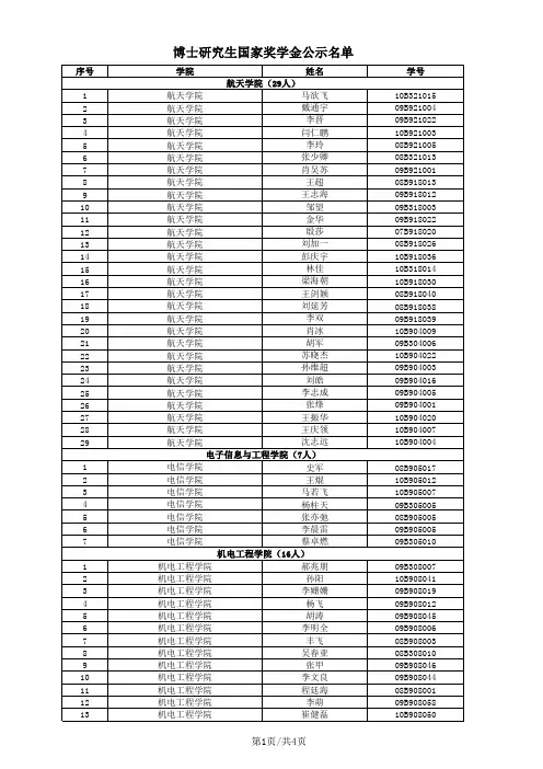 哈工大2012年博士研究生国家奖学金公示名单