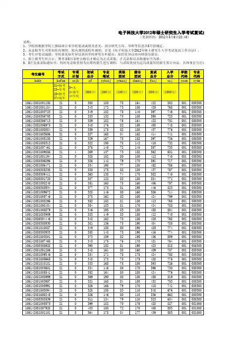 电子科大2012年硕士研究生入学考试复试成绩