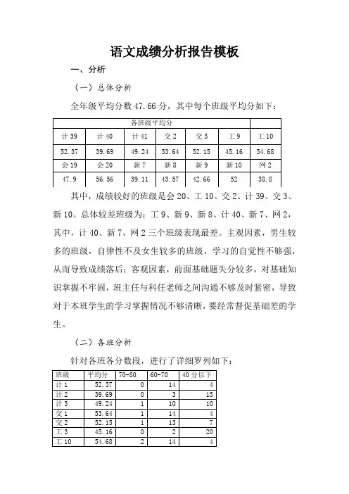 语文试卷分析报告模板