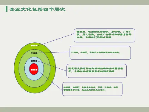 企业文化包括四个层次