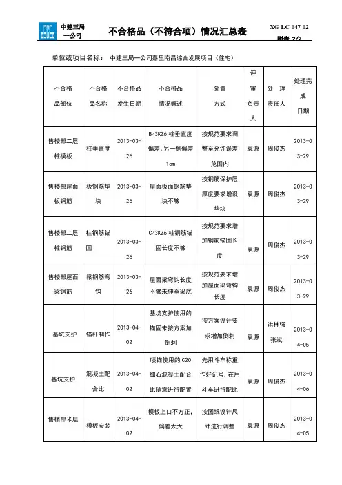 不合格品台账