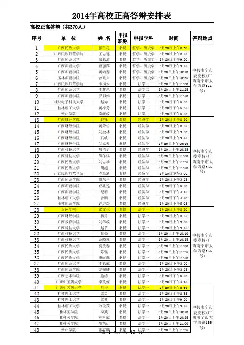 2014年正高答辩时间安排表(0801 定稿)