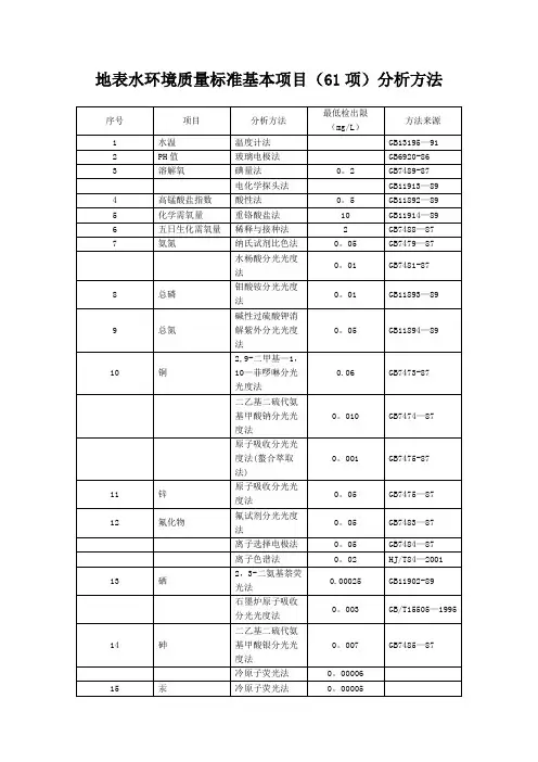地表水环境质量标准基本项目(61项)分析方法
