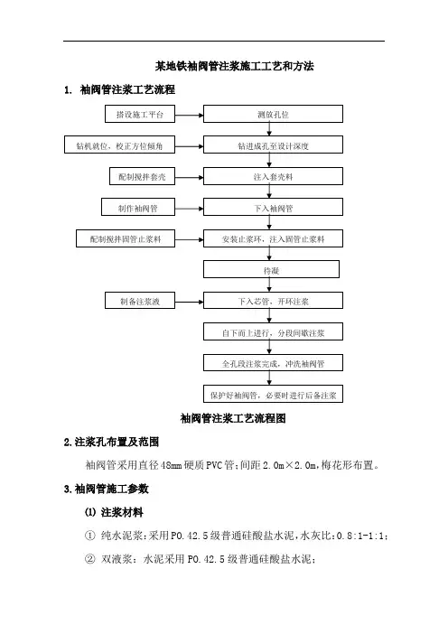 某地铁袖阀管注浆施工工艺和方法