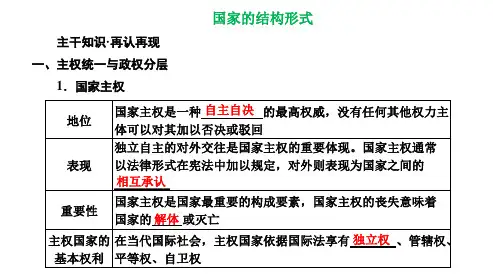 高三总复习政治课件 国家的结构形式