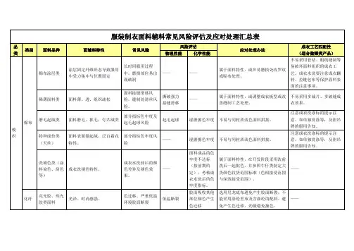 服装制衣面料辅料常见风险评估及应对处理汇总表