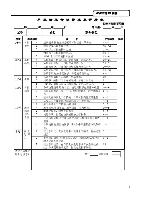 月度绩效考核标准及评分表