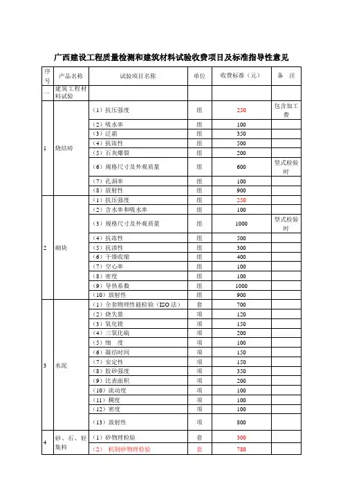 (汇总各单位修改后的)广西建设工程质量检测和建筑材料试验收费项目及标准指导性意见-终