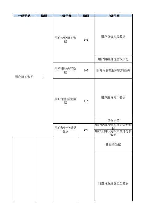 基础电信行业数据分类分类