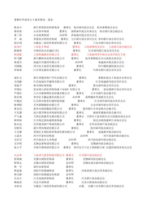 泰顺在外创业人士基本情况一览表-推荐下载