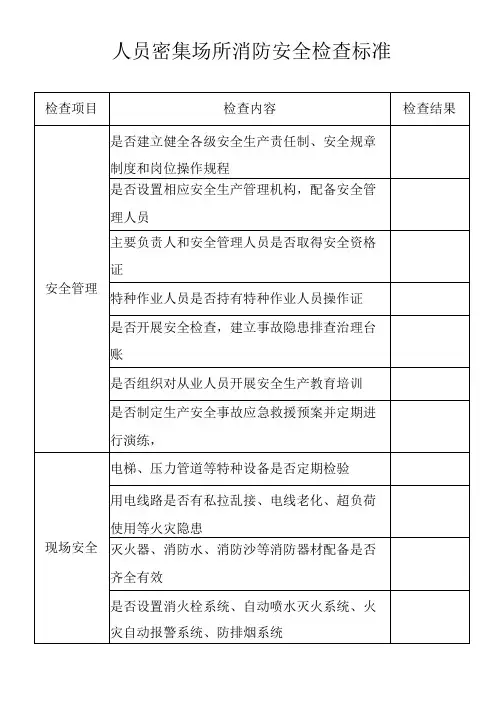 人员密集场所消防安全检查标准