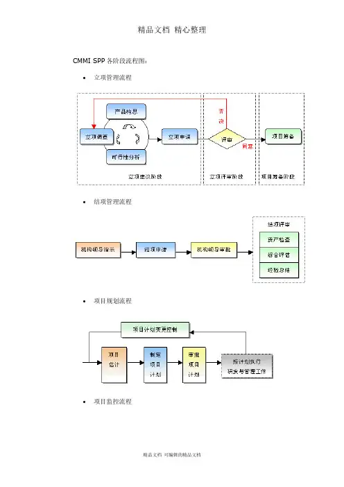 CMMISPP各阶段的流程图