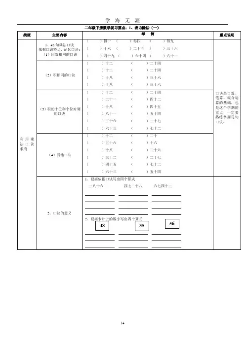 (2020年7月整理)新人教版二年级下册数学期末总复习提纲、知识要点及练习题.doc