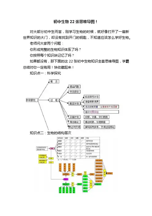 初中生物22张思维导图！