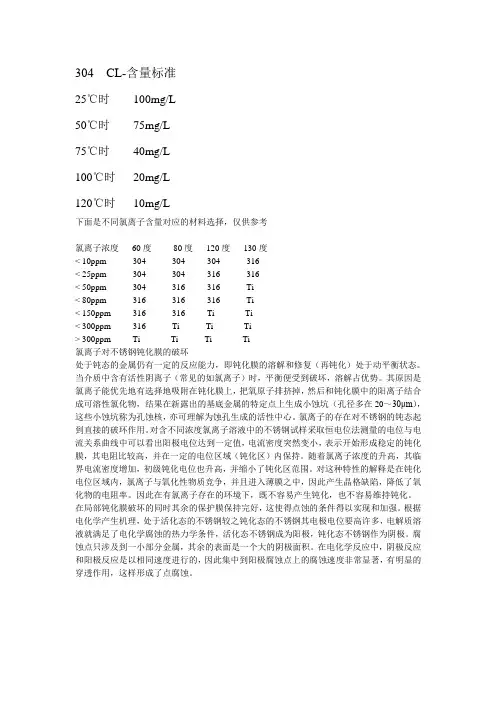 304不锈钢氯离子腐蚀