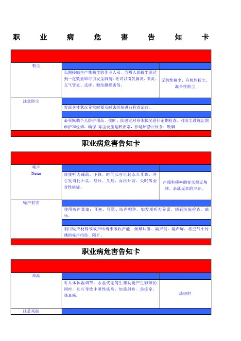 职业危害告知卡牌全套