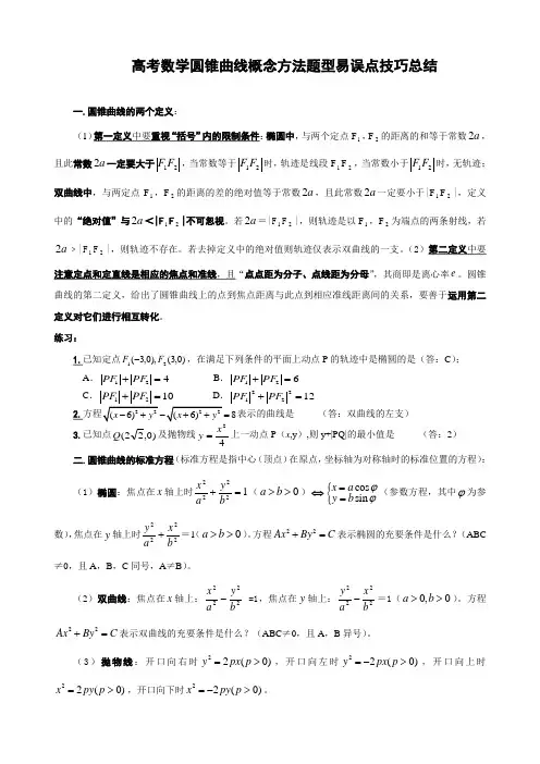 高考数学圆锥曲线知识点