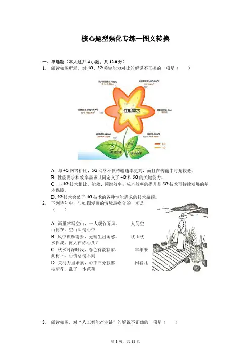 2020年高考语文核心题型强化专练—图文转换含答案 