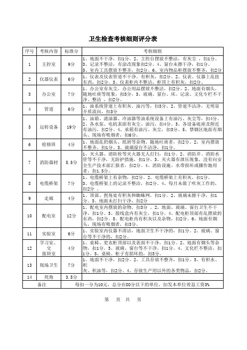卫生检查考核细则评分表